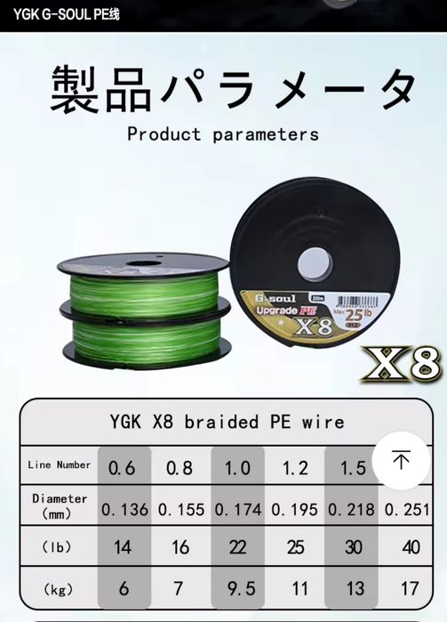 плетени влакна KASTKING, KINGDOM, YGK, Seaknight