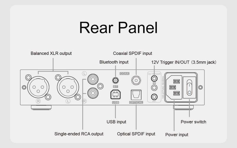 TOPPING DX5 II – Hi-Fi DAC / Headphone Amplifier / Preamp – Dual ESS ES9039Q2M – LDAC – PEQ