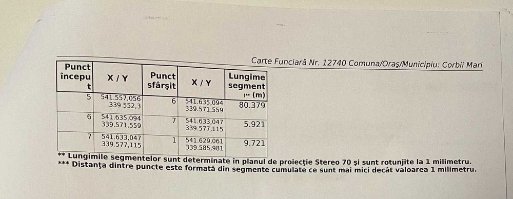 Teren de vanzare – Corbii Mari, langa Autostrada A1 – 4.800 mp