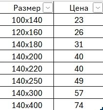 Великденски покривки, калъфки