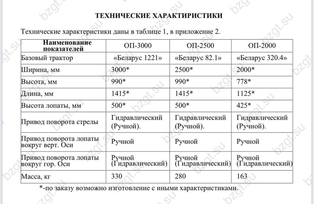 Отвал планировочный навесное на трактор