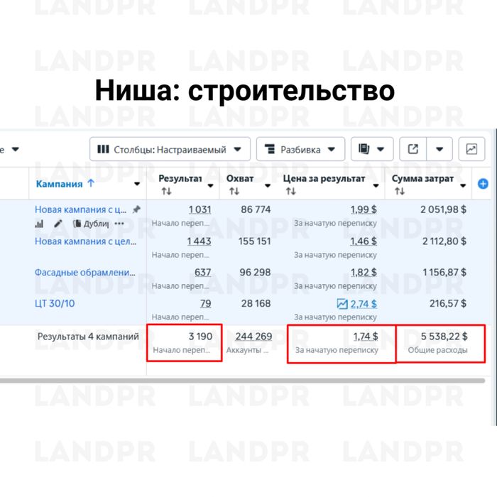 Таргет СММ ведение аккаунта под ключ