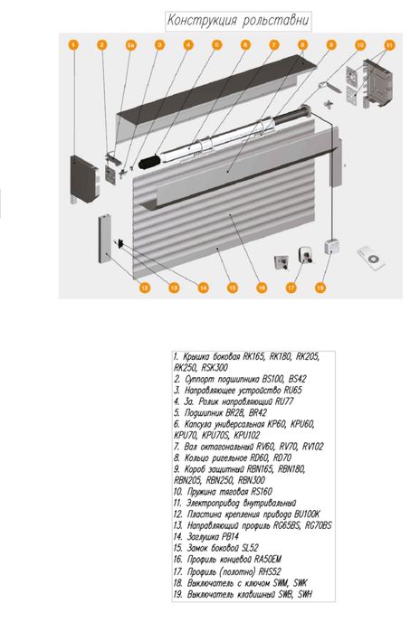 Продам Ролставни