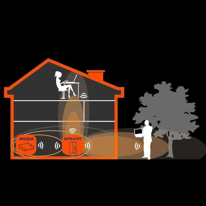 Настройка WI-FI роутеров, ADSL модемов. Удалённая помощь и выезд.