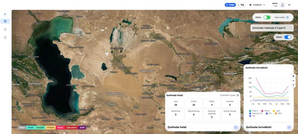 Система мониторинга качества воздуха