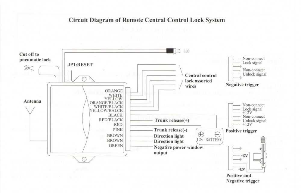 Modul inchidere centralizata BT cu 2 telecomenzi control din telefon