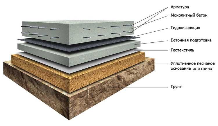 геотекстиль для фундамента "Геофлакс" 300гр.м2 3*50м