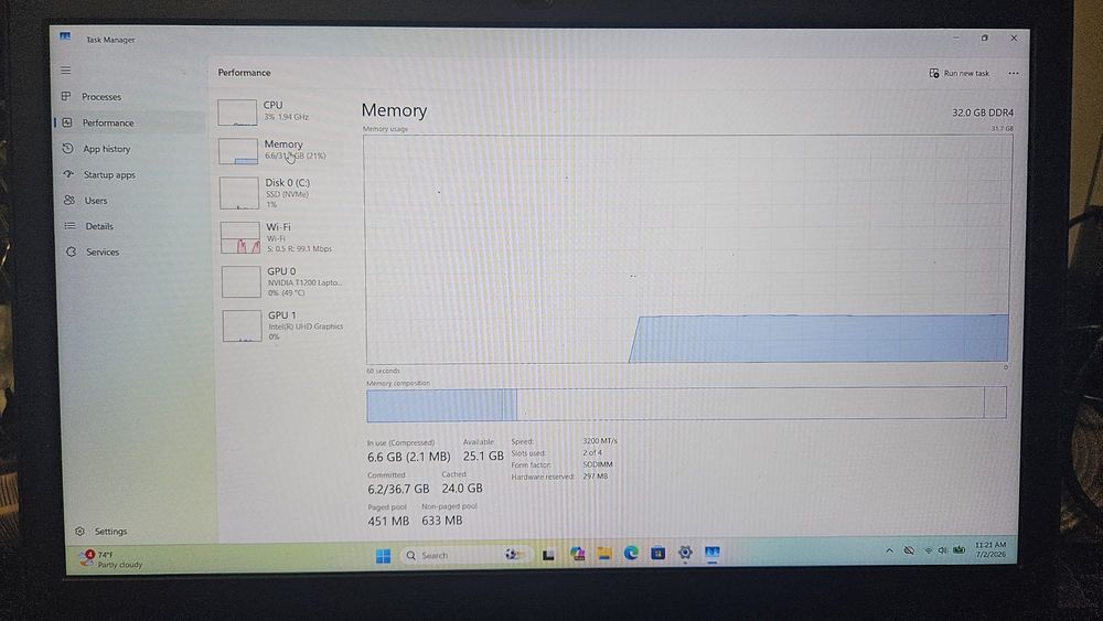 Lenovo ThinkPad P15 Gen 2 | i7-11850H | 32GB | 1TB | NVIDIA T1200
