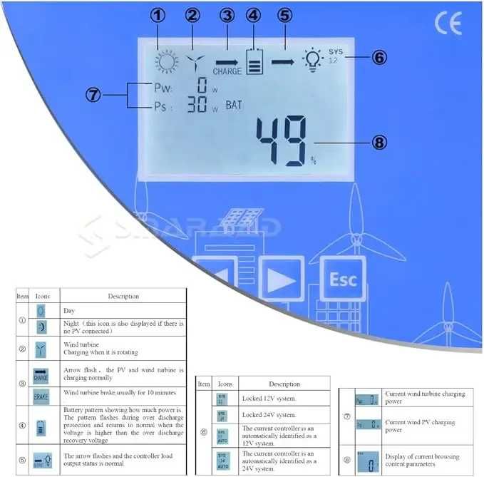Regulator încărcare MPPT 1600W Genway – Control stabil și eficient