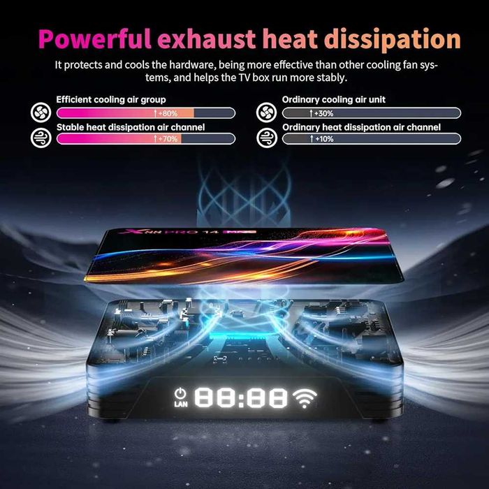 Мощен Android 14.0 Smart TV Box X14 MAX – Android 14.0, RGB ram