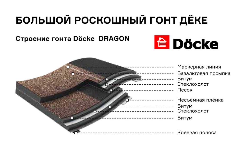 Гибкая черепица Döcke