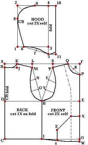 Изработване на кройки за облекла+градиране