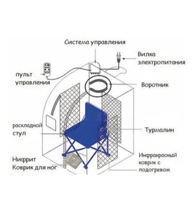 Инфракрасная Сауна багуа
