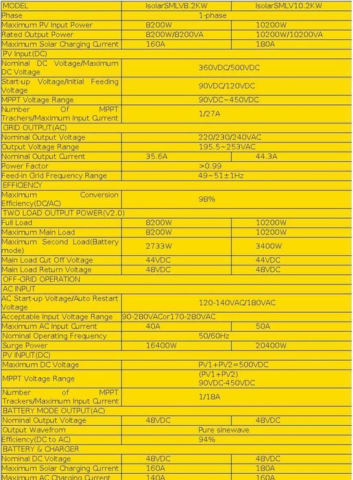 Hibrid Invertor on/off grid Easun SML 10.2Kw 10200W 48V, wifi
