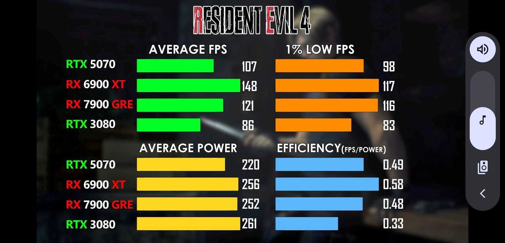 AMD radeon rx 6900xt SAPPHIRE NITRO+ 16gb