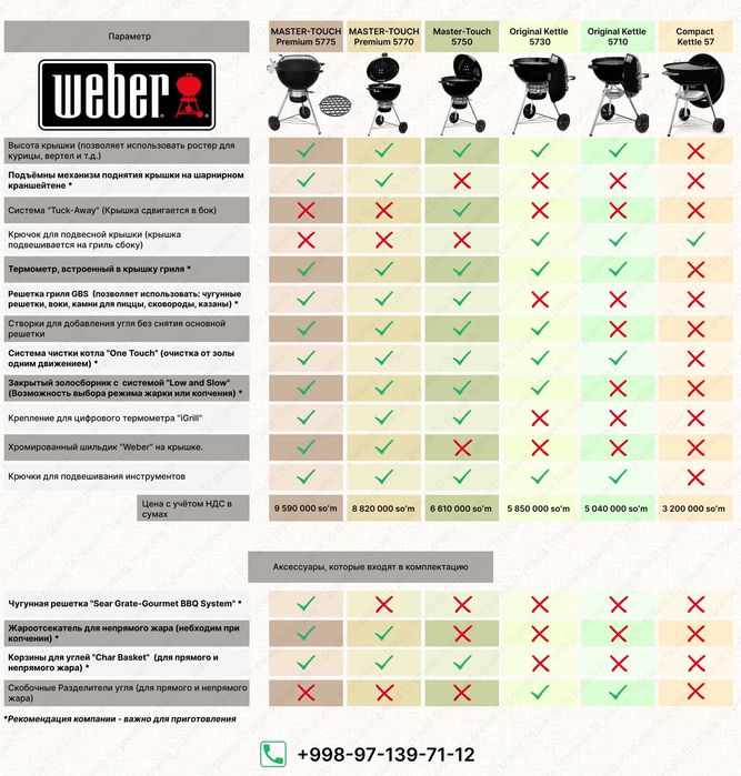 Барбекью Gril Weber Original Kettle E-5730 (Гарантия 5 лет)