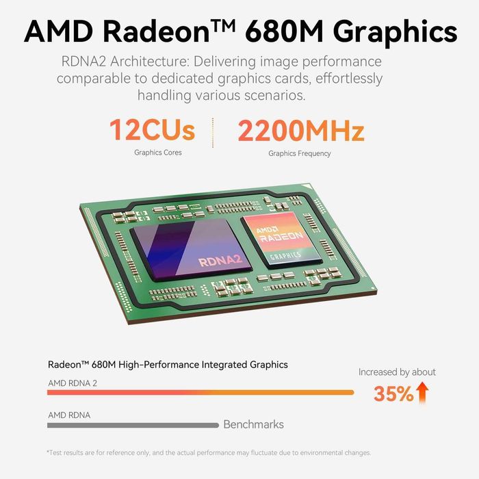 Mini PC Мини Пк Beelink EQR6 AMD Ryzen 7 6800H 32GB DDR5 1TB SSD