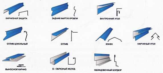 Жестянные работи на заказ. Услуга листогиба