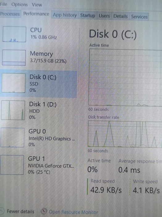 Игровой ноутбук MSI GP72 7RD Leopard 17.3