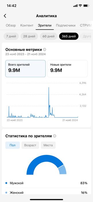 Тикток аккаунт Для развития