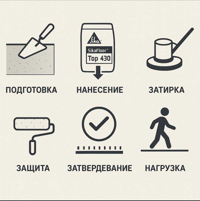 Топпинг для промышленных полов Sikafloor 430 (MasterTop 430)