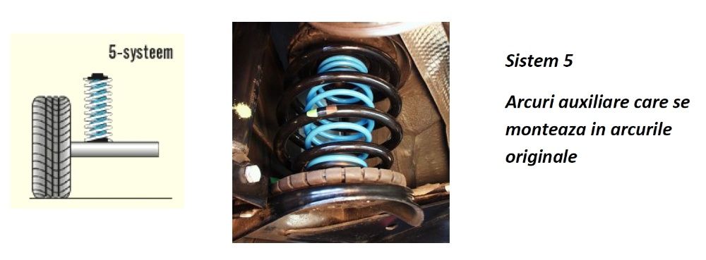Arcuri auxiliare, suplimentare si Power Spring - Heavy Duty