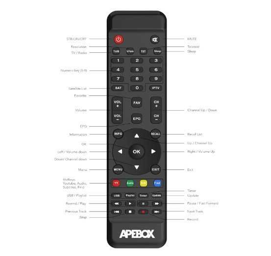 Apebox S2 сателитен приемник Full HD (1080p, HDTV, H.265, 1x DVB-S2