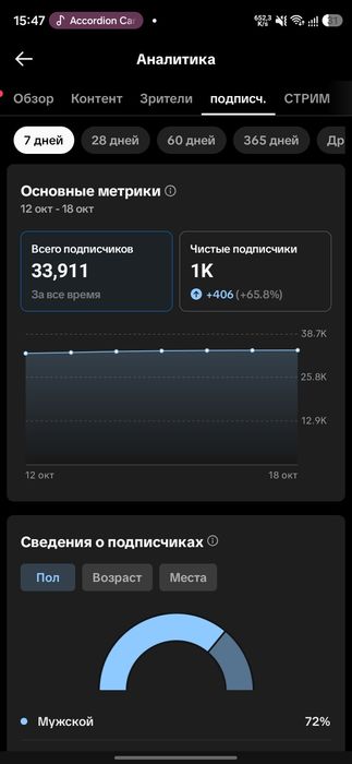 Аккаунты тик ток с монетизацией
