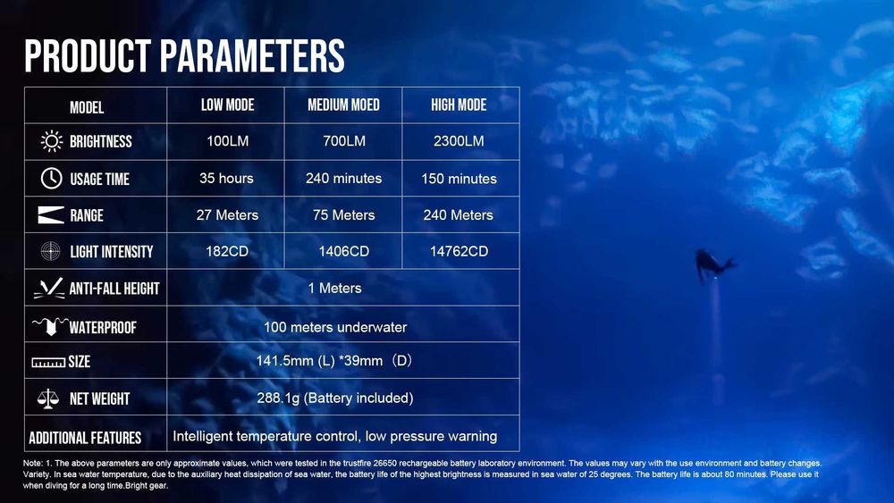 Lanterne foarte puternice Trustfire si Sofirn originale