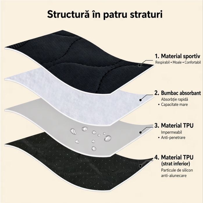 Protectie impermeabila pentru scaun auto copii, scaun de masa si carucior Das Schaf™, 40x44 cm, reutilizabila, material respirabil, antiderapant