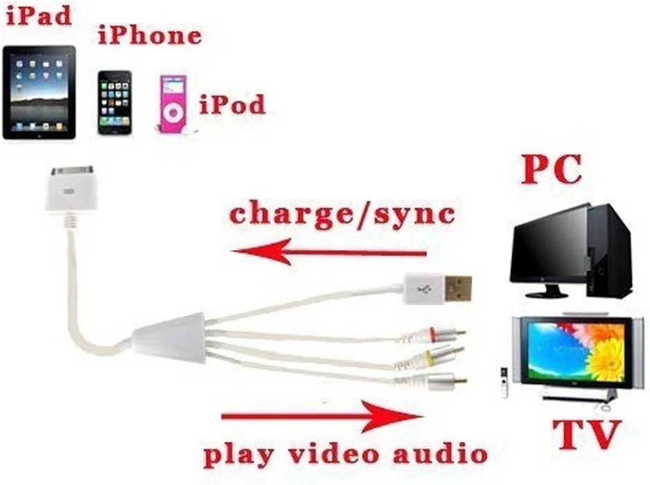 Cablu Av usb original Appel ipod ipad iphone
Model appel A1250 compatibil cu diverse modele
Pret 100 lei trimit si in alte judete