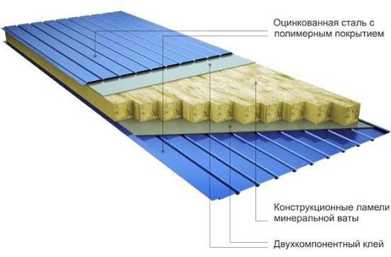 Сендвич панель| sendvich panel|