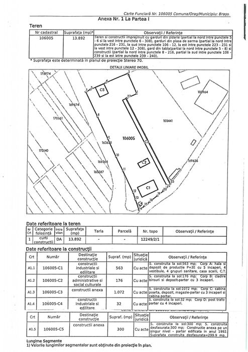 Cladiri in subzona mixta cu CU pt locuinte si teren 13892mp Bartolomeu