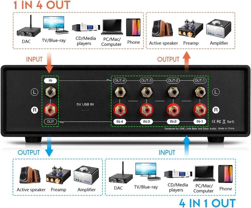 Douk Audio VU2 Audio Selector MIC + LINE (RCA)