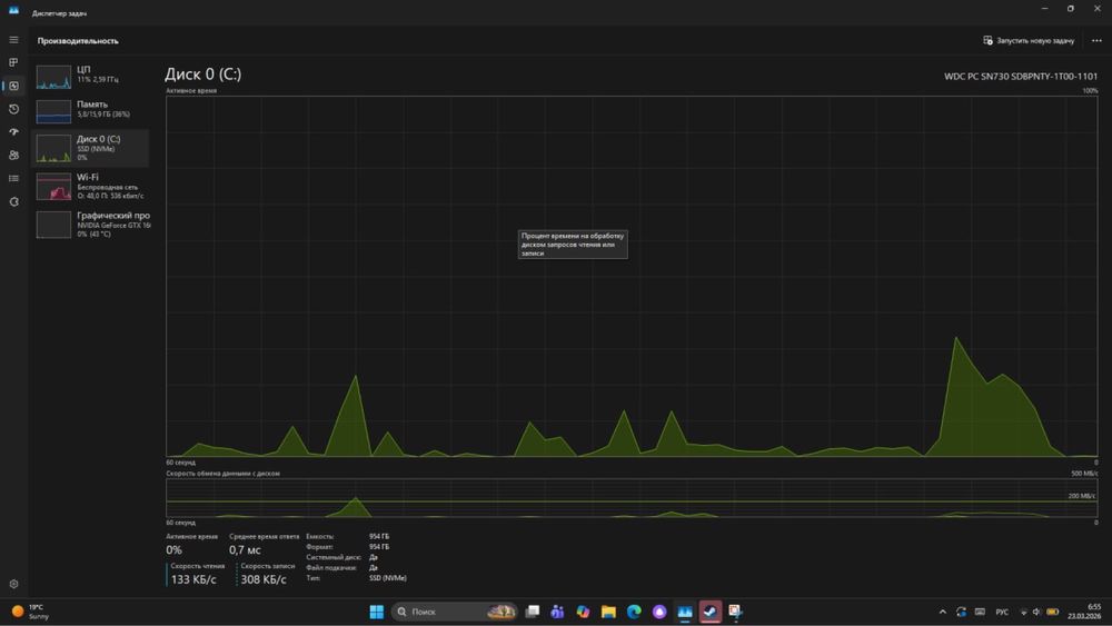 Lenovo legion 5 17,1’’ dyum
