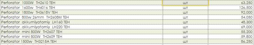 Perforator  800w-1800w   TEH