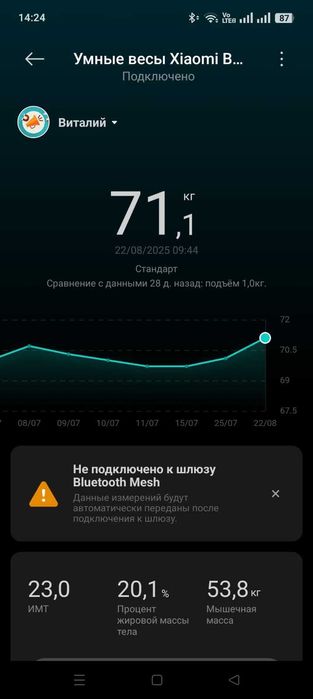 Умные весы Xiaomi Body Composition Scale S400