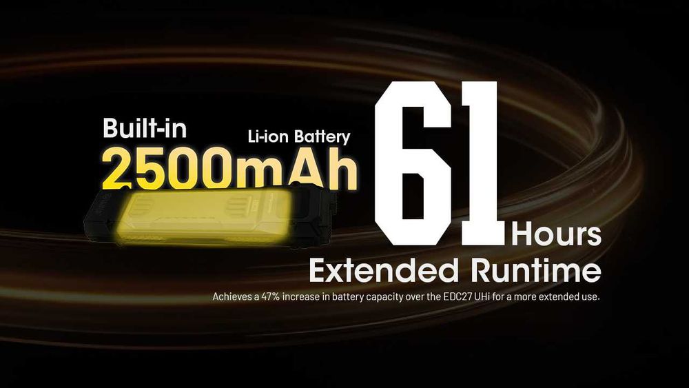 Lanterna profesionala reincarcabila Nitecore EDC29, 6500 lumeni, 400 m