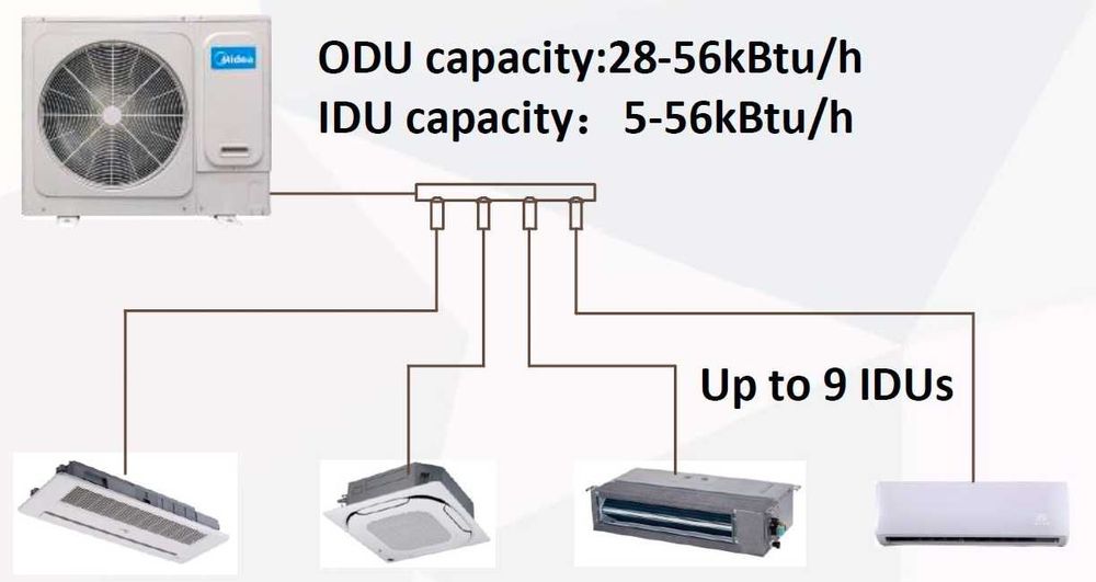 Atom Midea-V48WDHN1(AtB) Кондиционер Midea