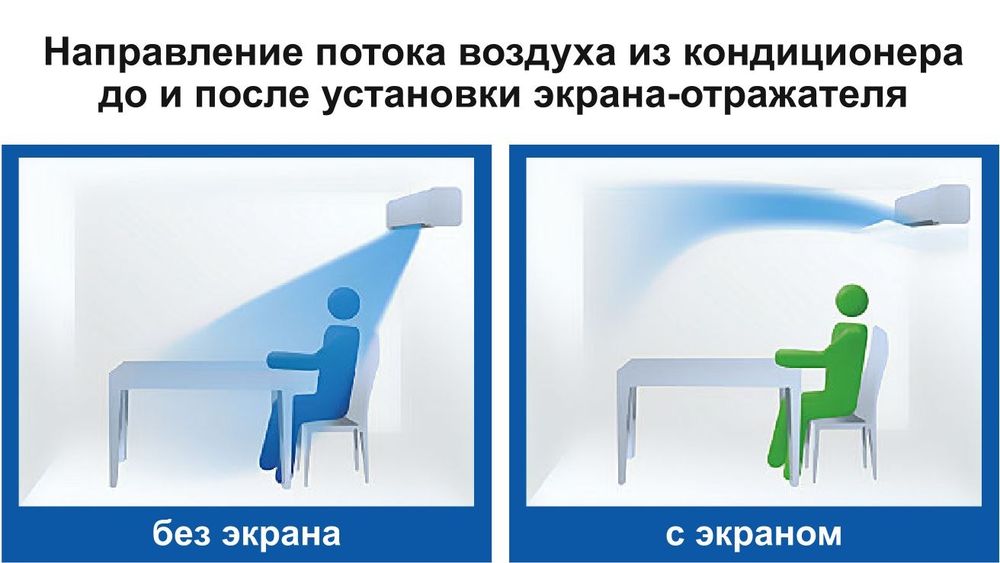 Экраны для кондиционеров и вентиляционных решеток