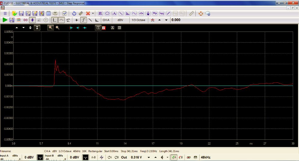Уникални High End Transient Perfect тонколони.