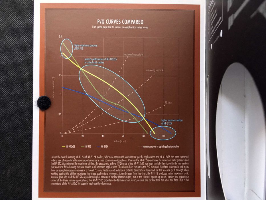 NOCTUA NF-A12x25 12V PWM 120mm Premium Fans