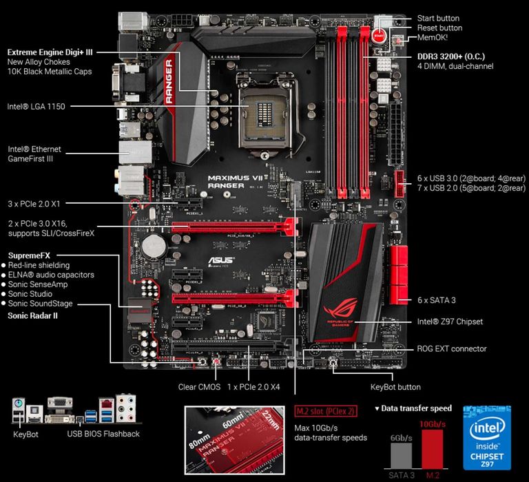 Дъно Дънна платка ASUS ROG Maximus VII Ranger Z97 1150 DDR3 OVERCLOCK