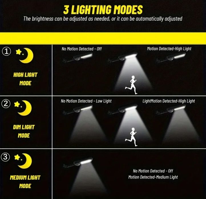 Прожекторные фонари