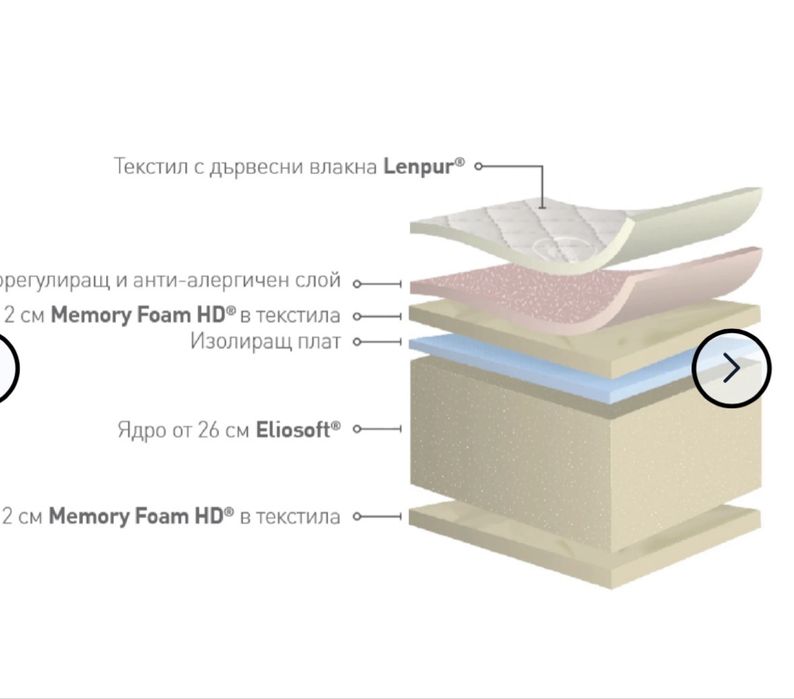 Матрак Magniflex Naturcomfort Deluxe 180/200/30см