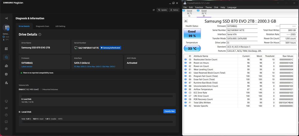 SSD Samsung 870 EVO 2TB SATA III – 99% Health – Testat complet