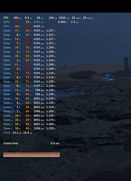 Asus TUF F16 FX608JMR