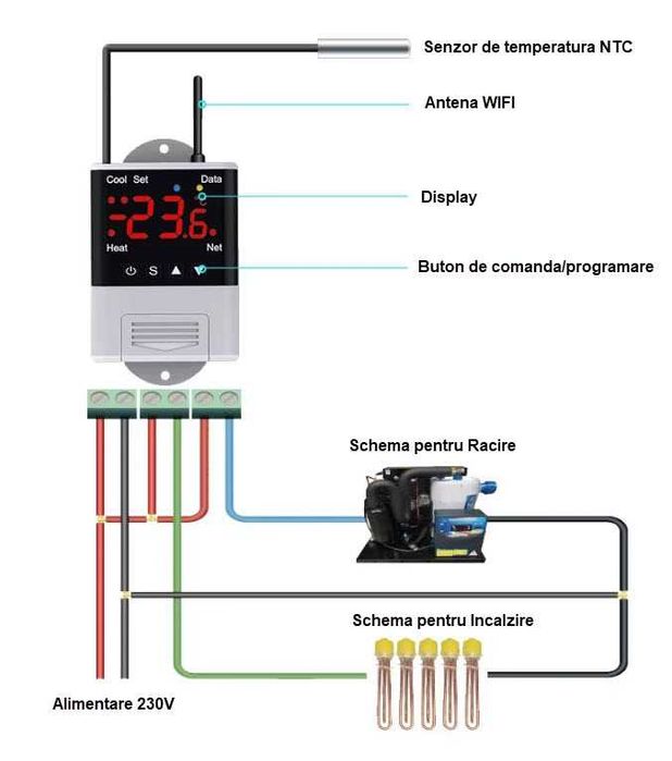 Termostat inteligent Wifi Tuya controler de temperatura 220V 10A