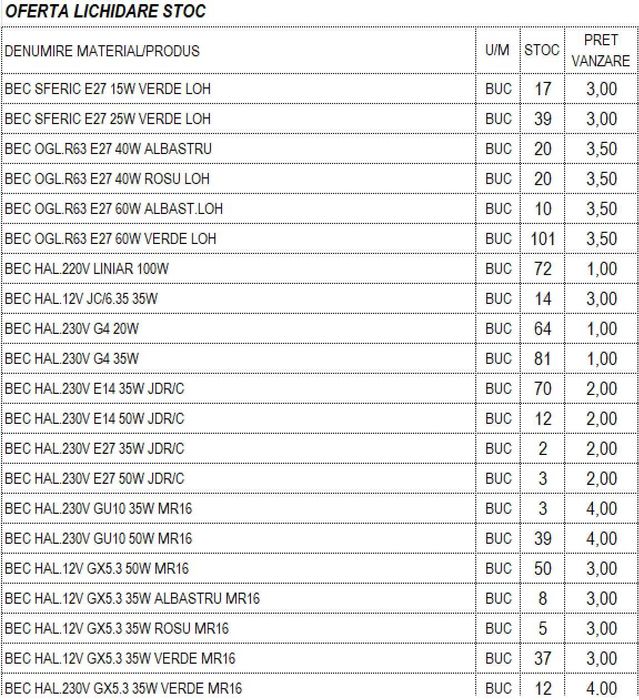 Becuri incandescente 12V, 220V – lichidare stoc– pachet