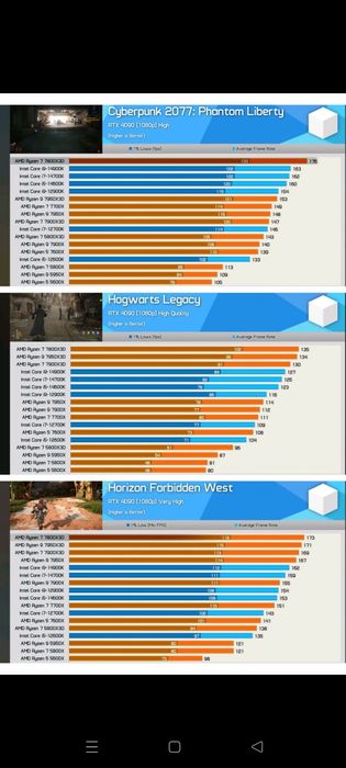 PC i7-12700k,32gb ram DDR5, Rtx 3080,  2.75TB SSD
